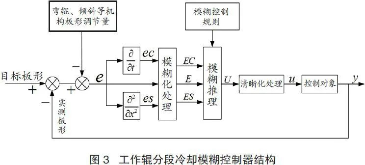 不能运行sw2016安装管理程序